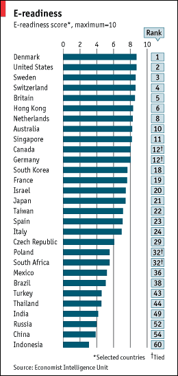 e-readiness.gif